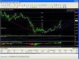 Forex tester