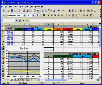 http://mainsoft.3dn.ru/screenshots/Openoffice_3.2.1.jpg